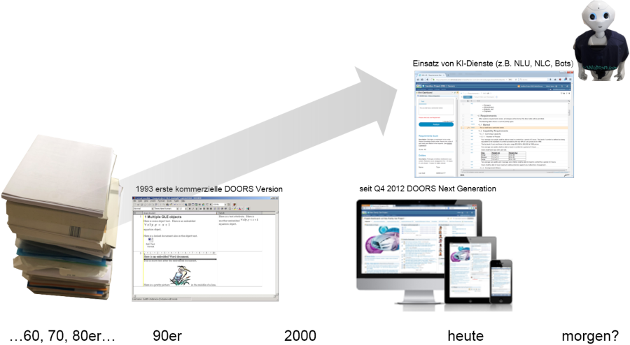 Tools & Trends in Requirements Engineering